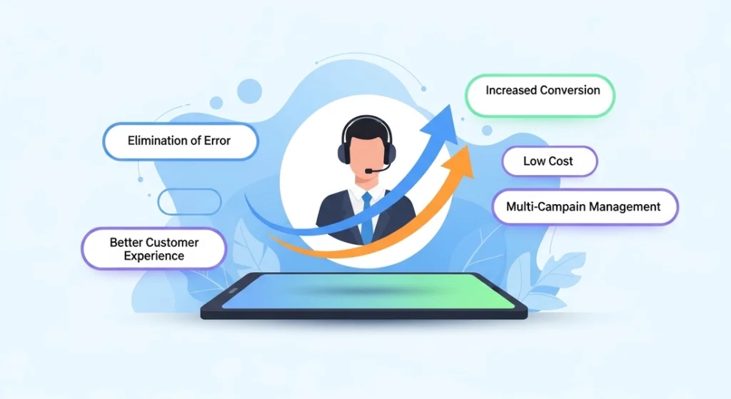 Cheap Hosted Predictive Dialer